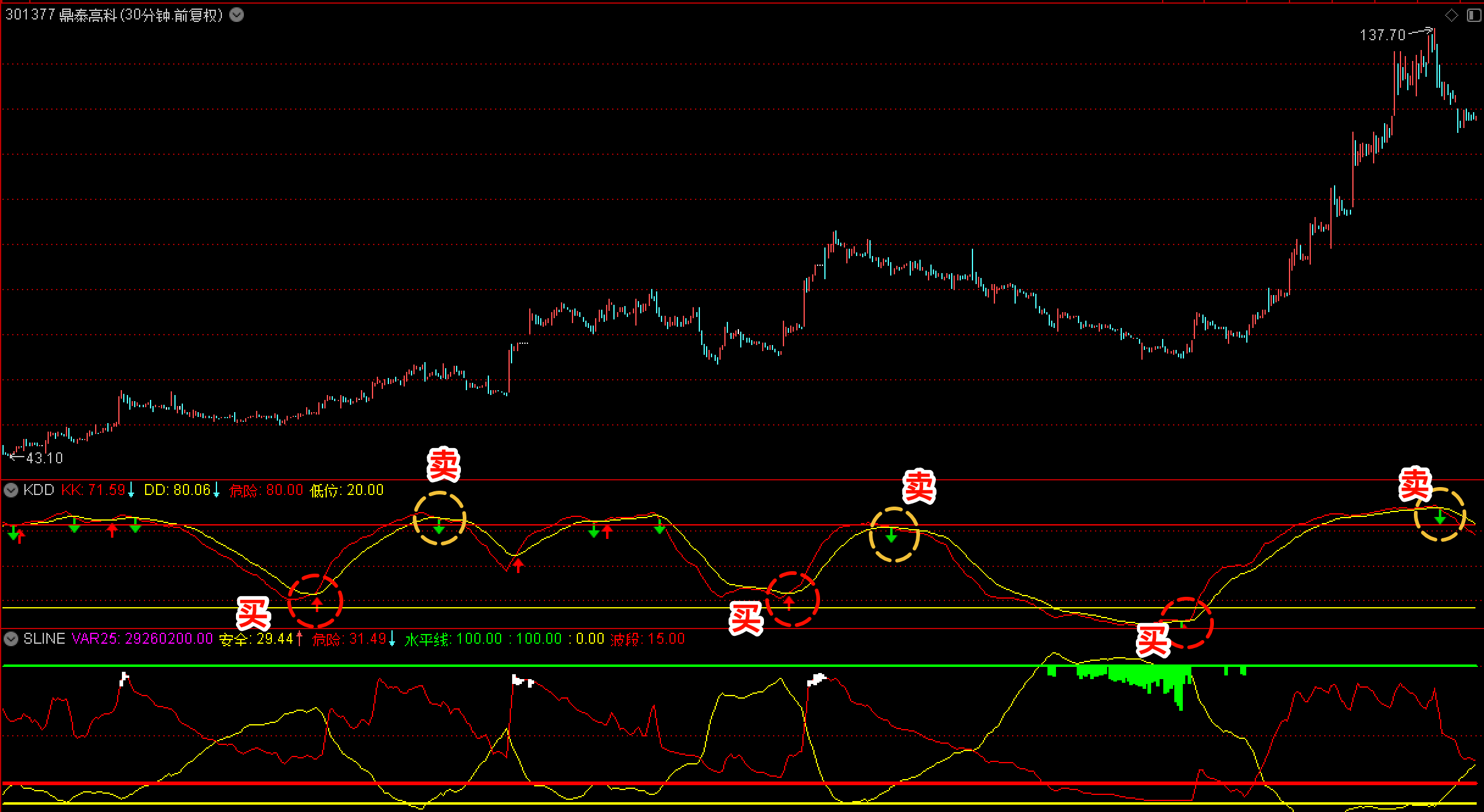 三剑客系统展示