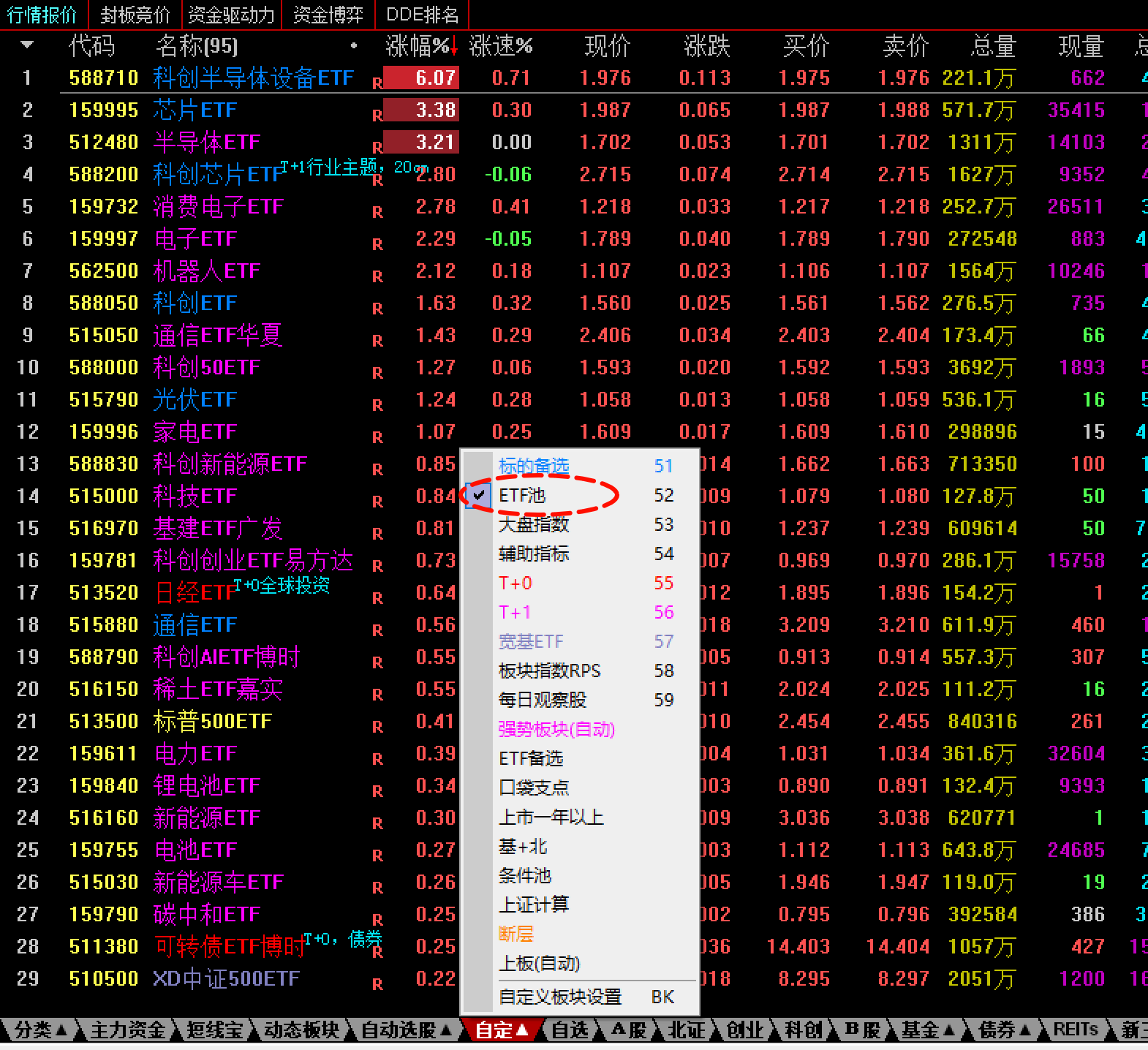 ETF衍生个股案例1