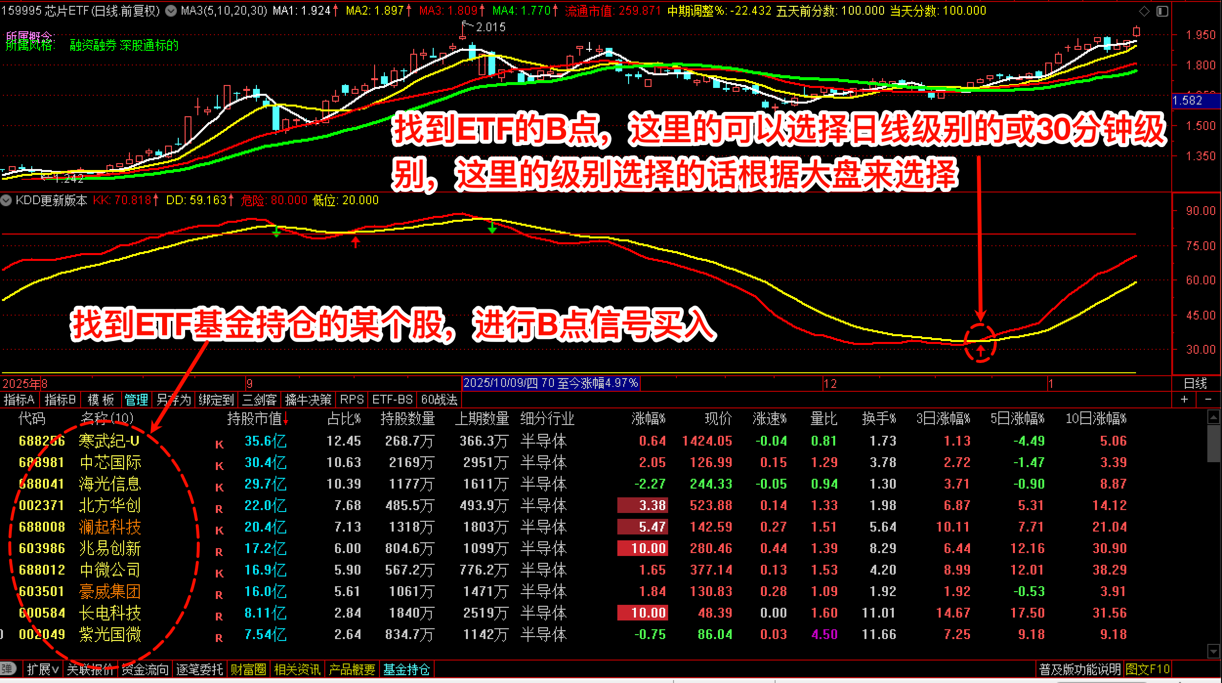 ETF衍生个股案例2