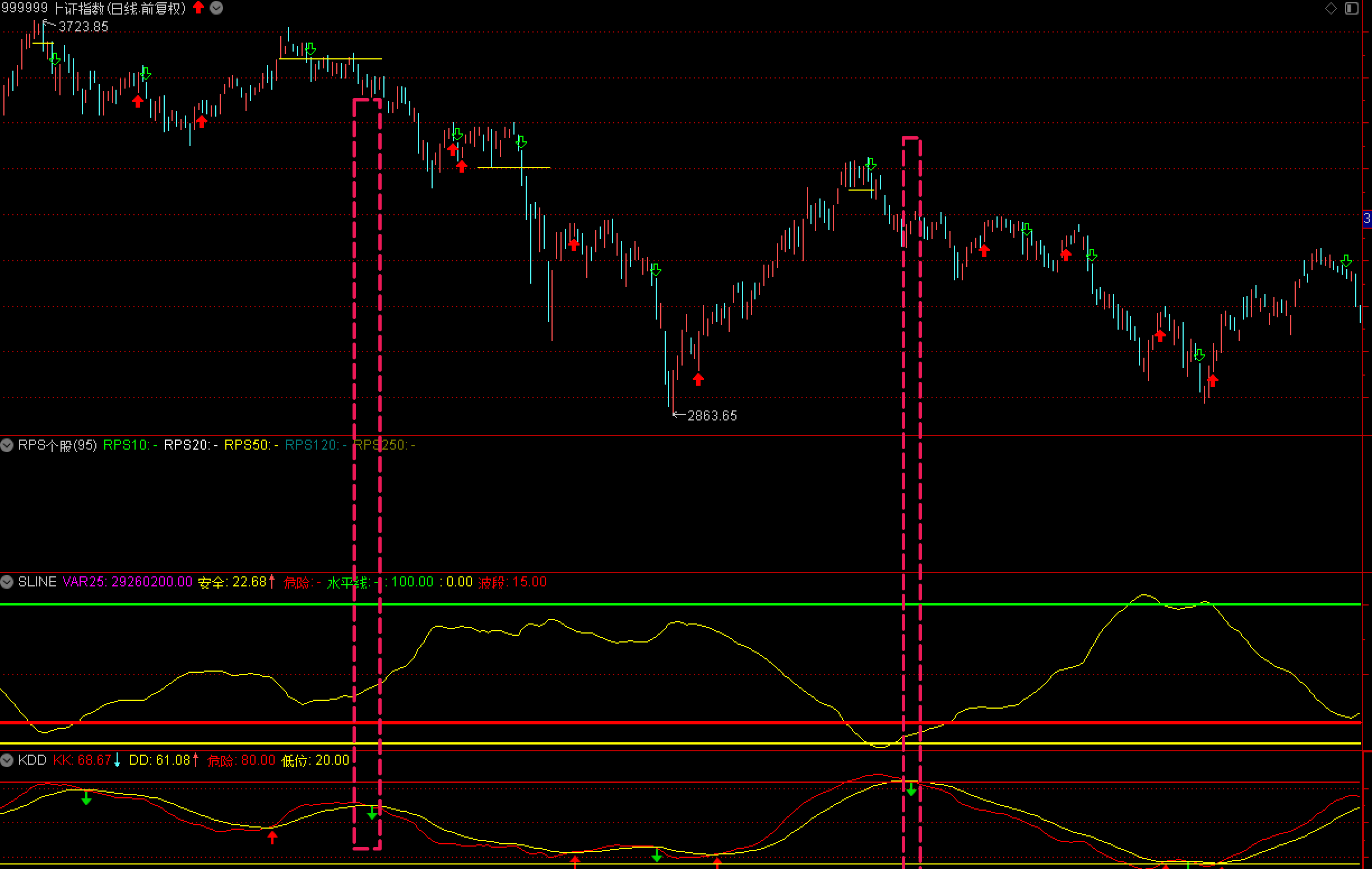 KDD和SLine安全开仓与危险信号