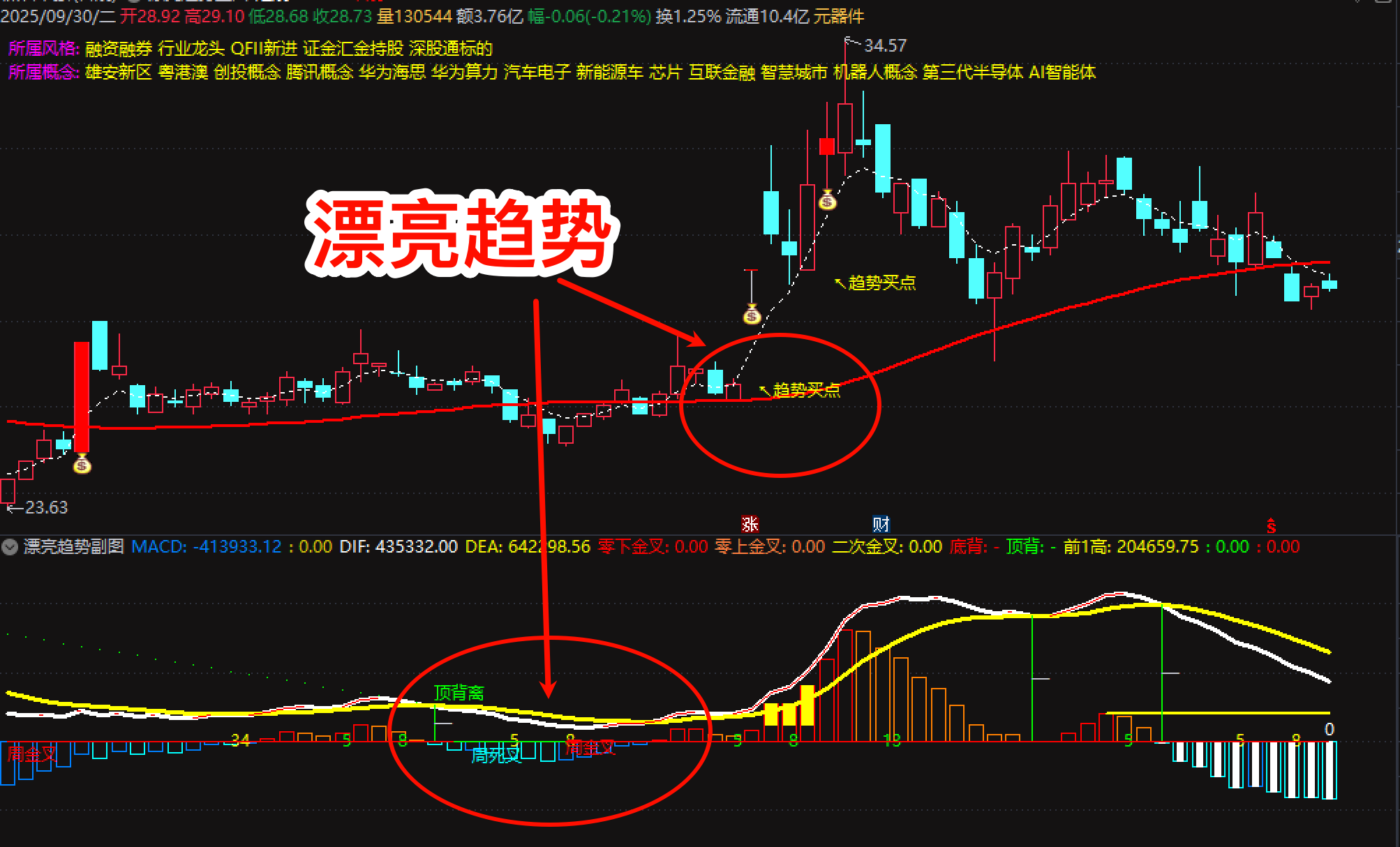 通达信【漂亮趋势】指标用法：主副图 + 选股协同，跟着趋势轻松抓机会