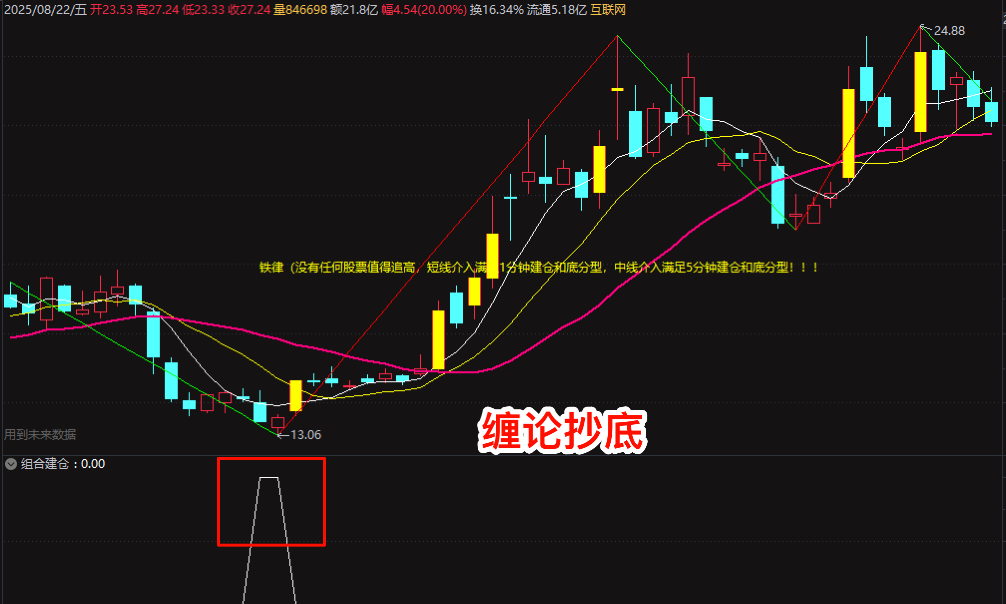 【缠论抄底建仓】通达信缠论抄底建仓股票指标公式