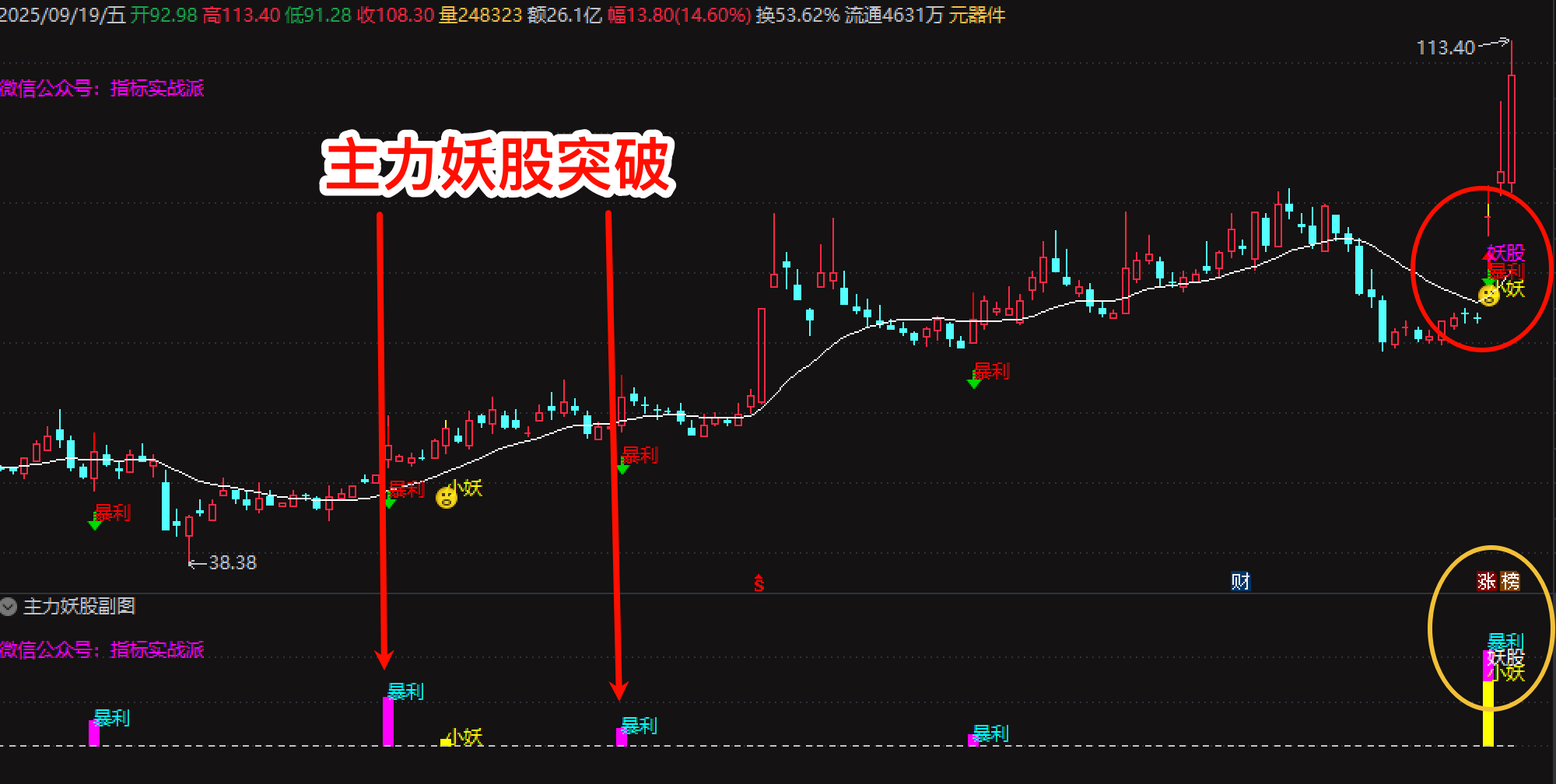通达信【主力妖股突破】1主1副1选指标公式源码量价共振等多维度条件识别强势妖股
