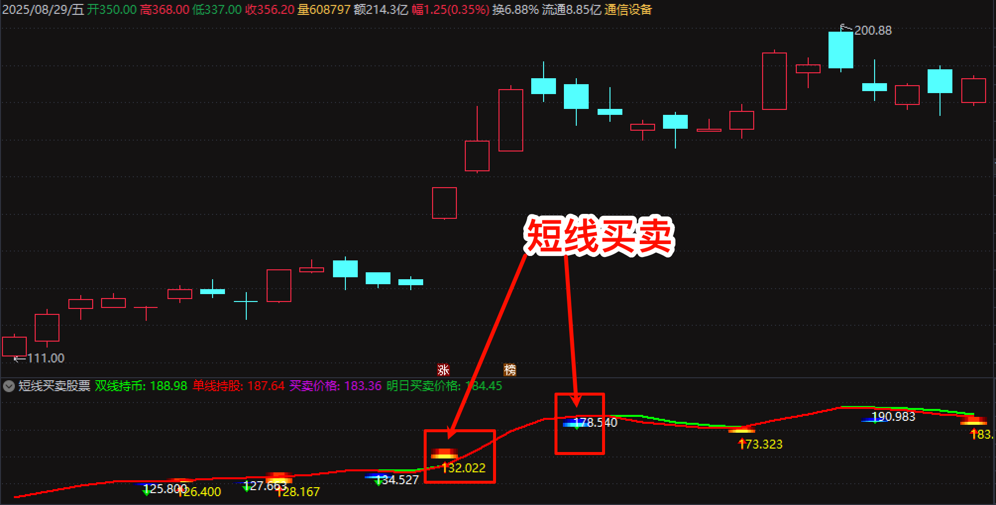 【短线买卖】通达信副图追涨指标公式源码 贴图