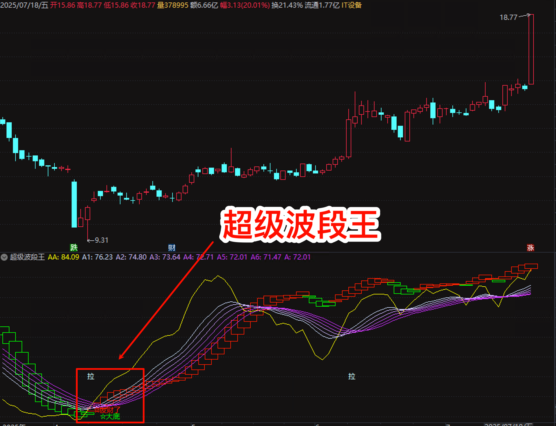【超级波段王】简单实用的指标公式通达信副图指标源码