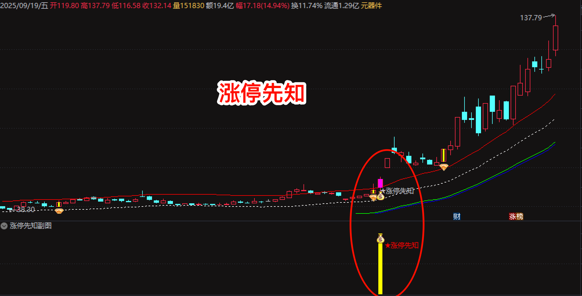 通达信【涨停先知】1主1副1选指标公式源码，支持手机电脑使用