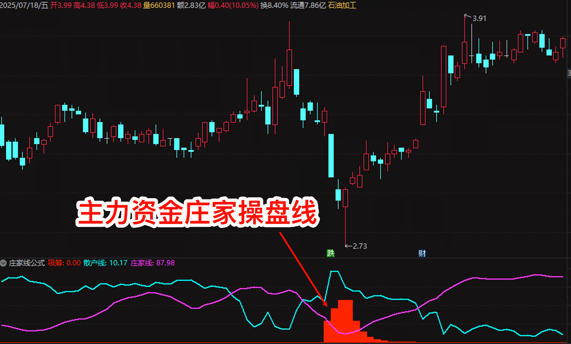 【主力资金庄家操盘线暴涨】指标通达信副图 源码