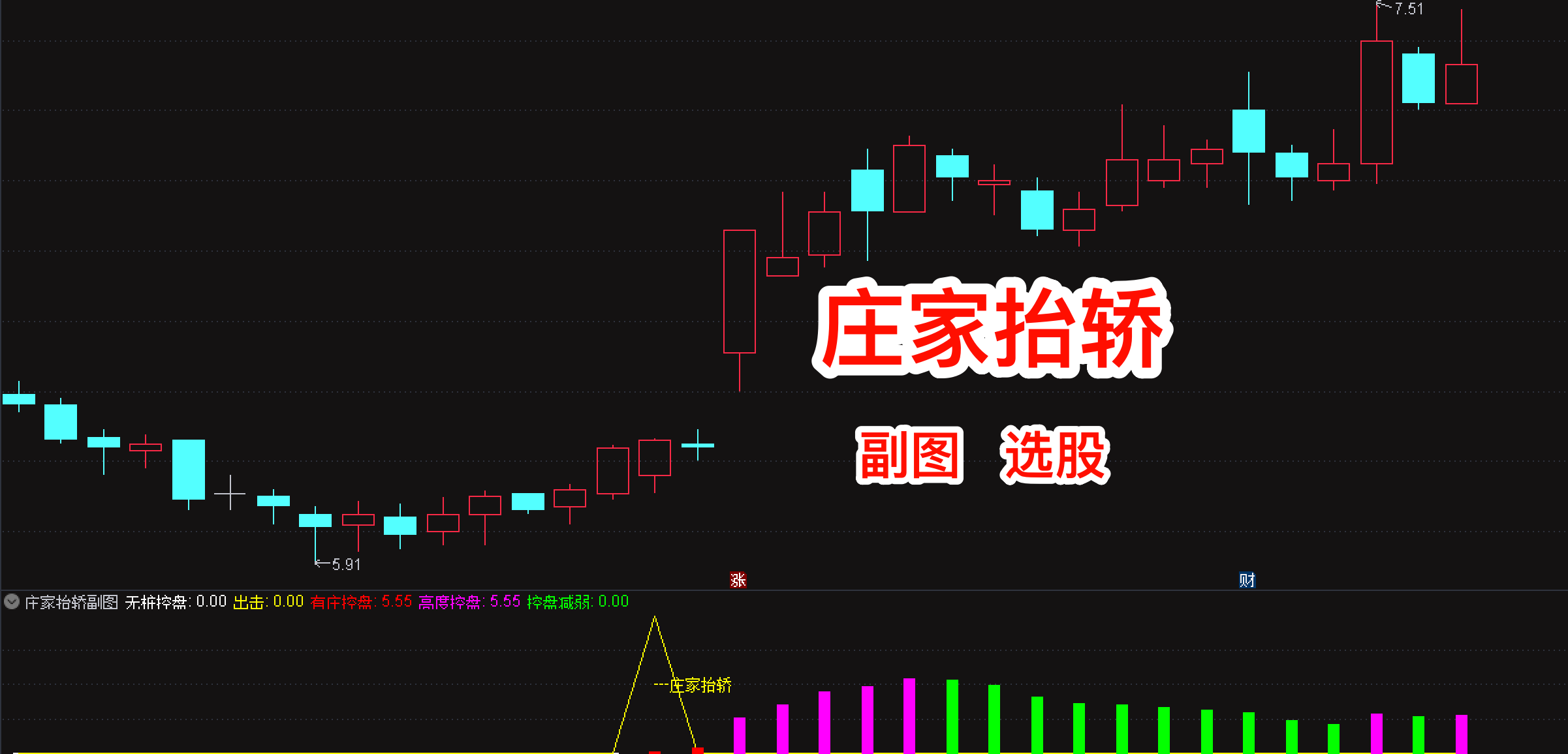 无未来！通达信【庄家抬轿】指标：动能转正=主力踩油门，要启动了