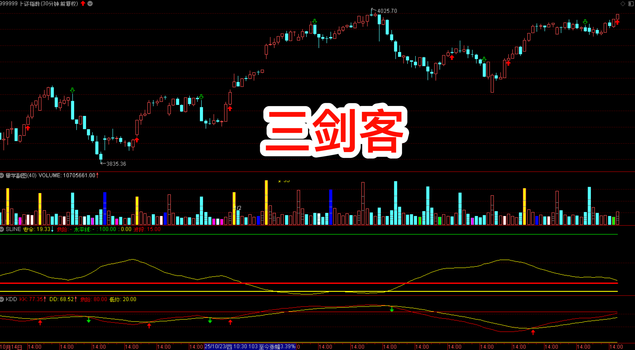 三剑客从安装到交易的闭环操作手册