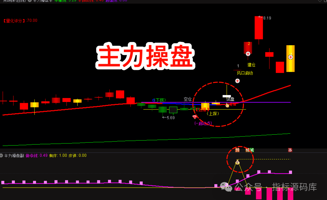 通达信 [主力操盘密码・主副图 + 选股]：全流程标试盘\突破\建仓信号，跟紧主力不踏空